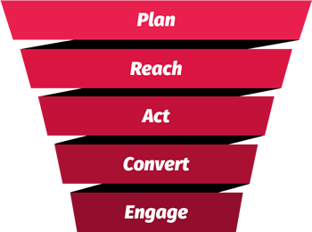 Sales funnel